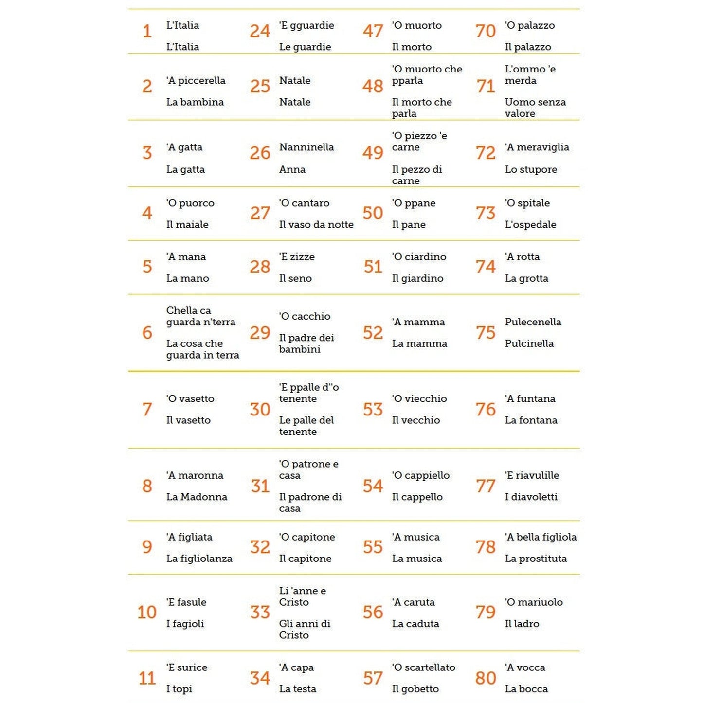 Tamburello con numero della tombola napoletana