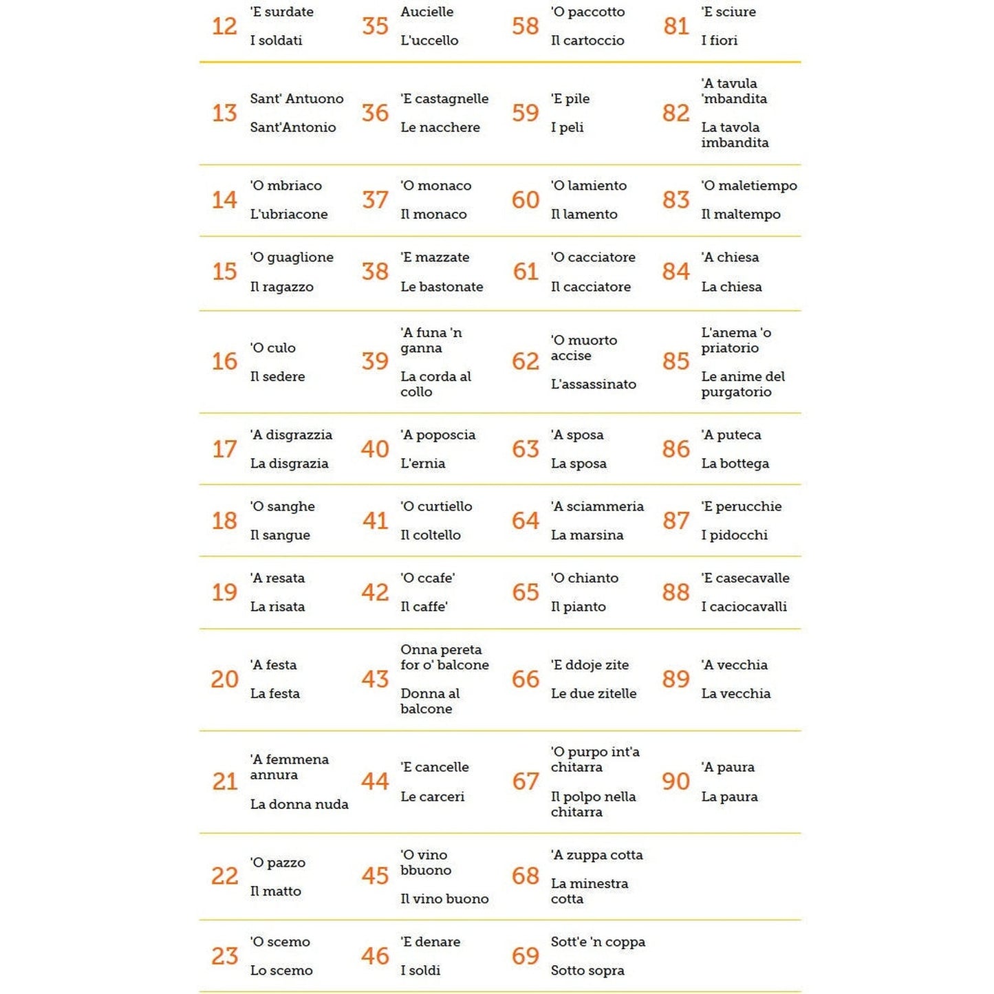 Tamburello con numero della tombola napoletana